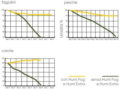 grafici humi food