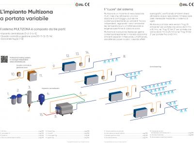 Impianto di nebulizzazione professionale multilinee